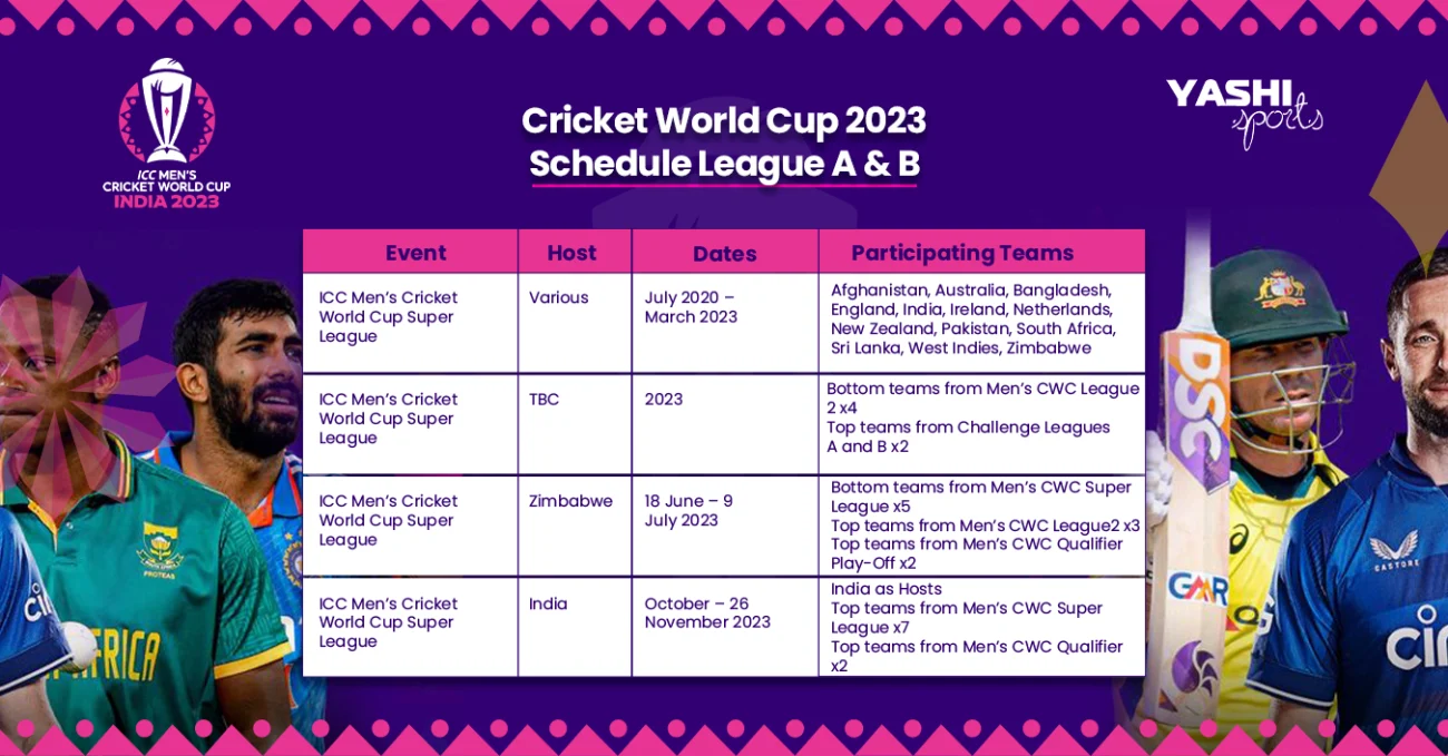 Cricket World Cup 2023 Schedule League A & B