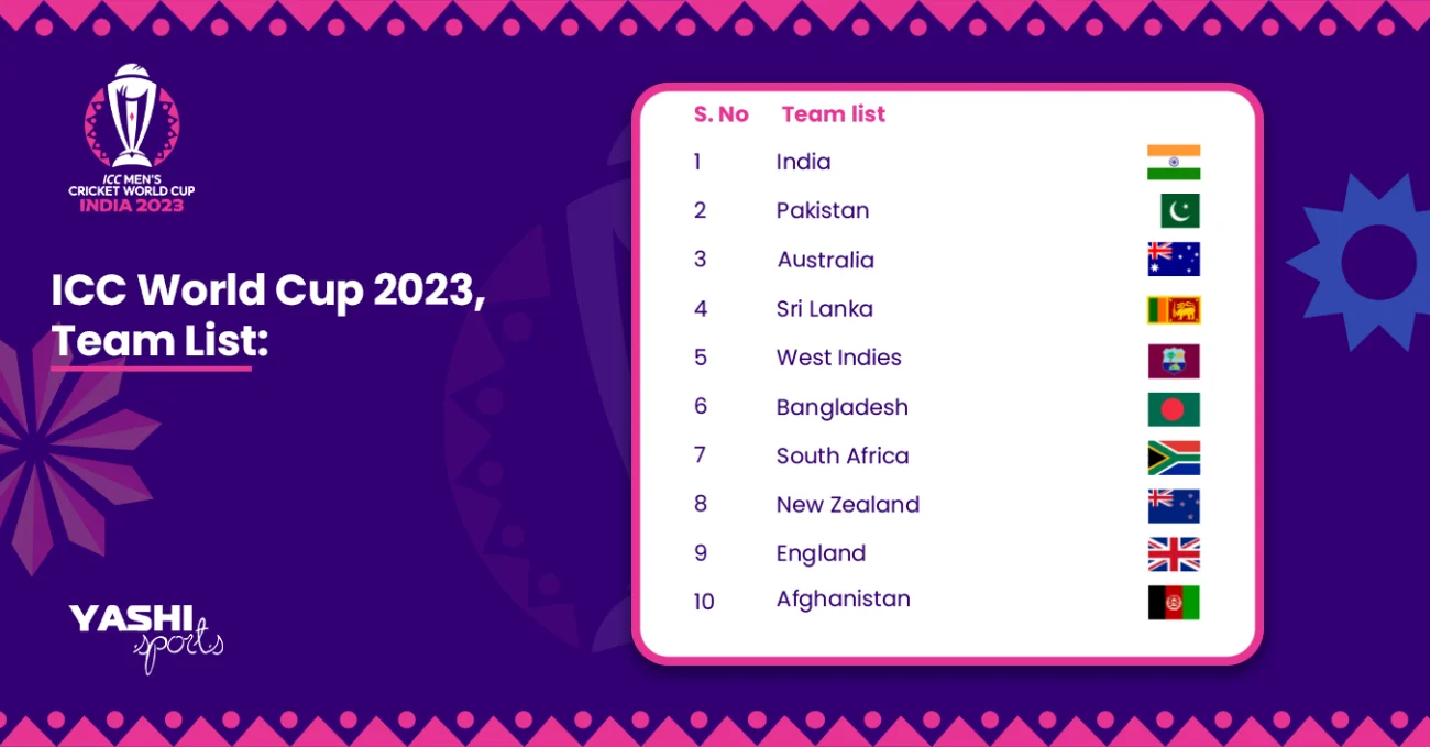 ICC World Cup 2023, Team List