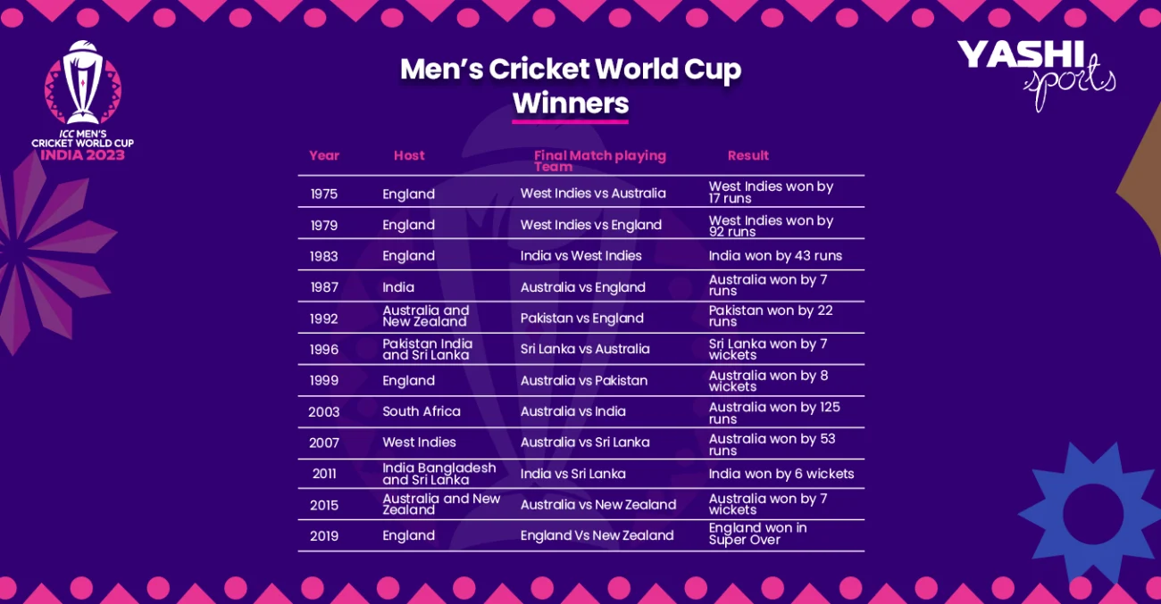 Men’s Cricket World Cup Winners 