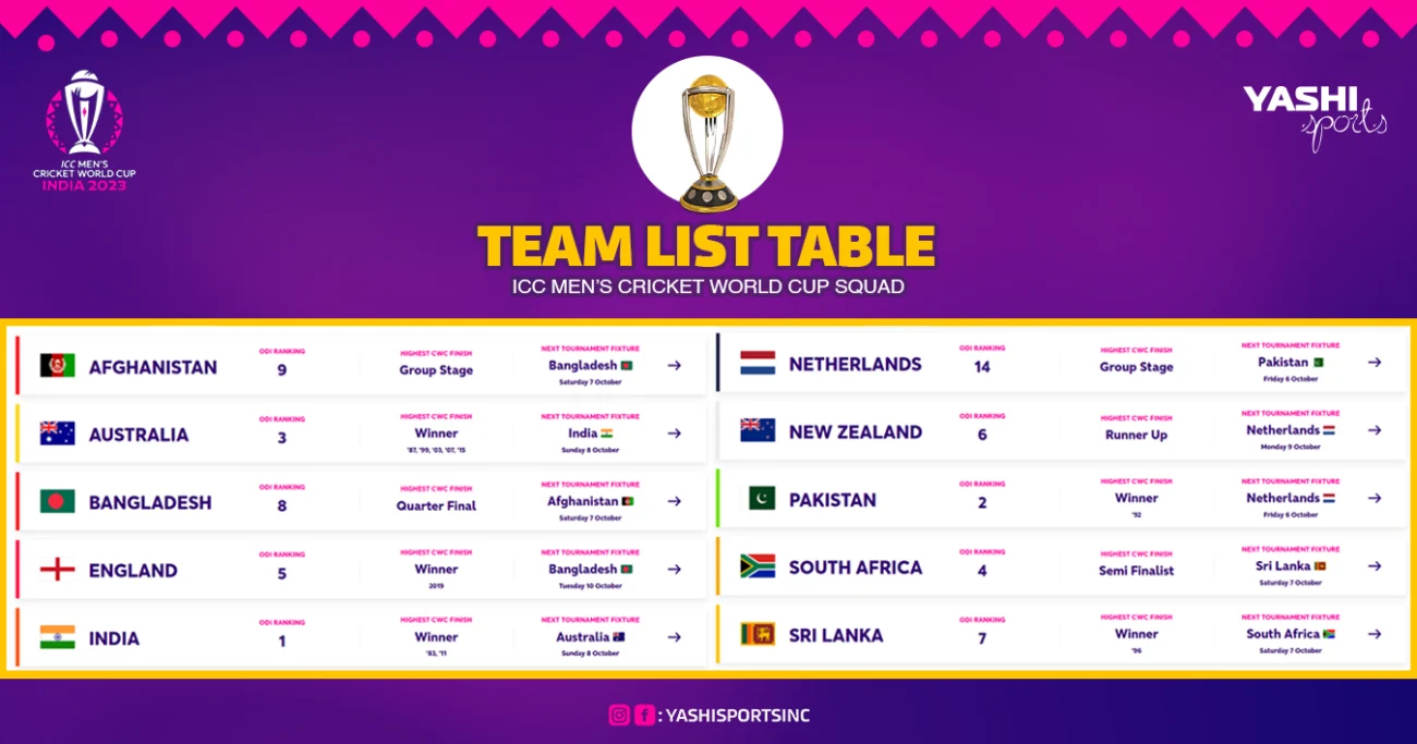 ICC World Cup 2023 Team List Table